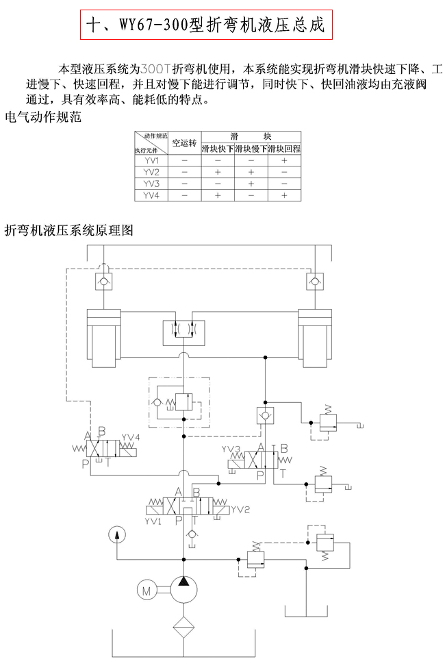 名称: wy67-300型折弯机液压总成 立即订购 说明